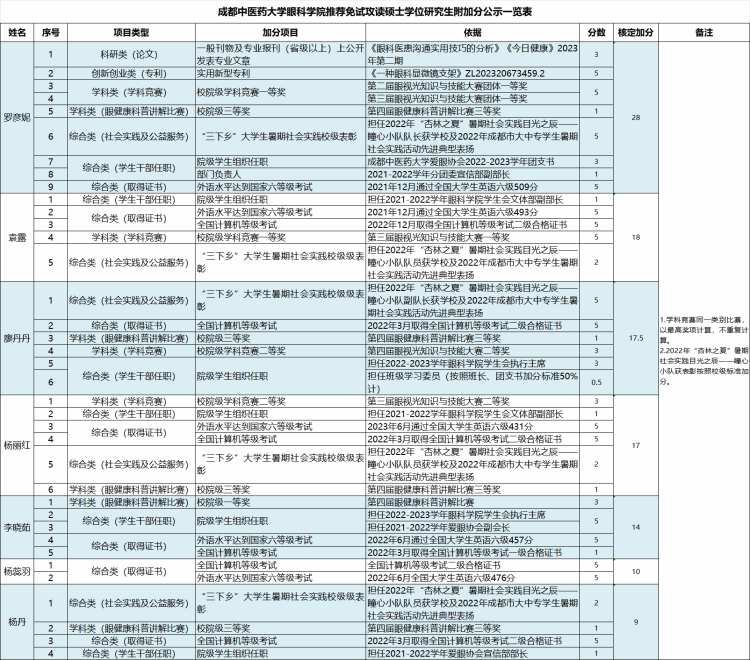 附加分 附加分