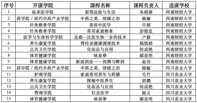 2022秋季学期十大买球的正规网站输出课程清单(已开班).png 2022秋季学期十大买球的正规网站输出课程清单(已开班).png