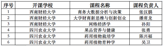 2022秋季学期十大买球的正规网站引入课程清单(已开班).png 2022秋季学期十大买球的正规网站引入课程清单(已开班).png